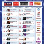 OLT 19-2-2012